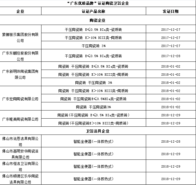 廣東優(yōu)質(zhì)品牌瓷磚認證企業(yè)