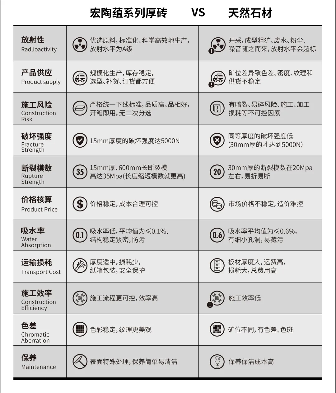 宏陶蘊(yùn)系列瓷磚地磚與天然石材對比圖