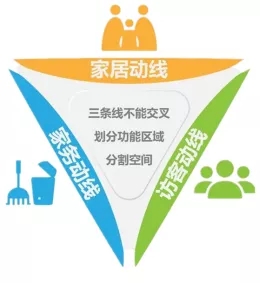 宏陶瓷磚地磚家居動(dòng)線(xiàn)設(shè)計(jì)展示圖 宏陶瓷磚地磚家居動(dòng)線(xiàn)設(shè)計(jì)展示圖